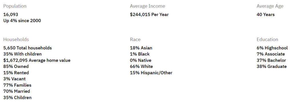 moraga_area_insights