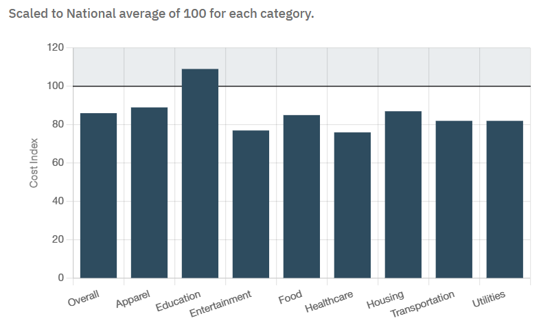 antioch_cost_index