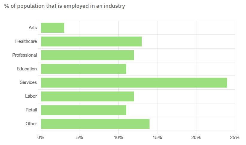 clayton_employment_insights