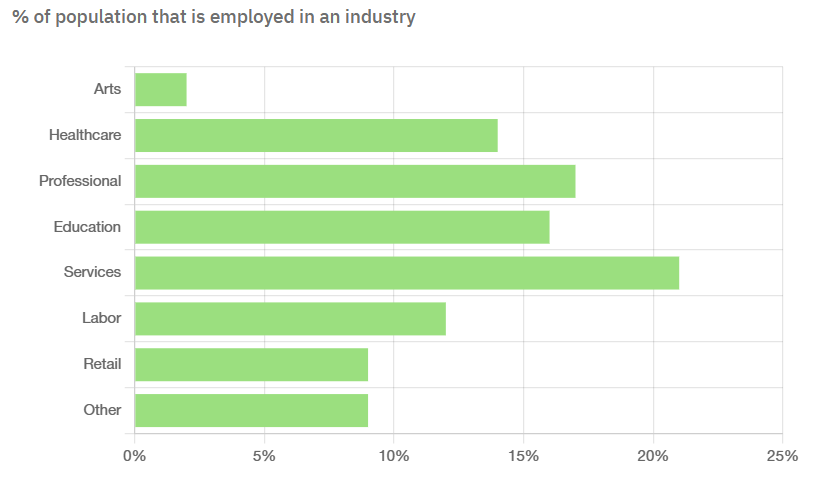 el_cerrito_income _insights