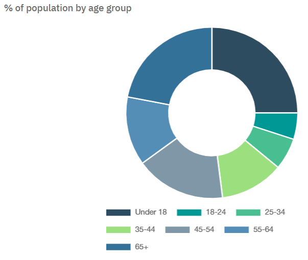 lafayette_age_insights