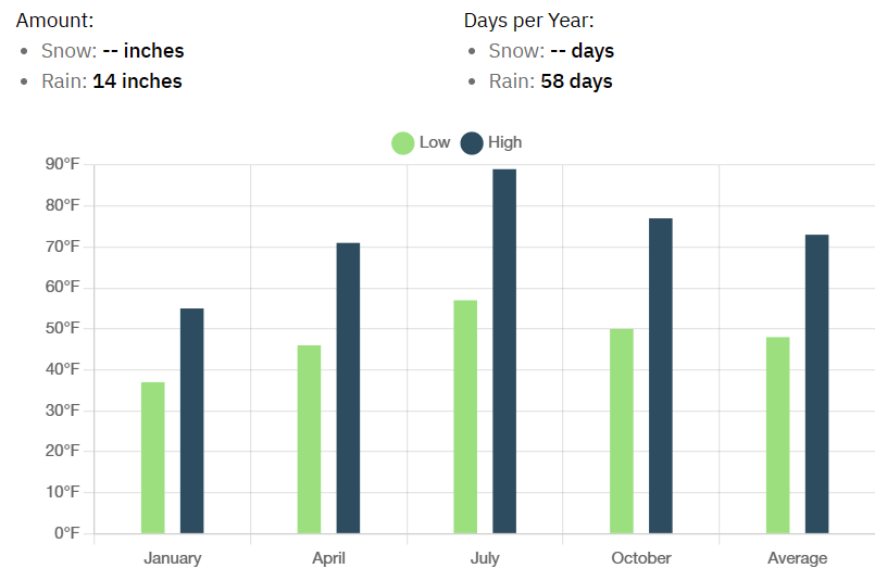 oakley_weather_insights