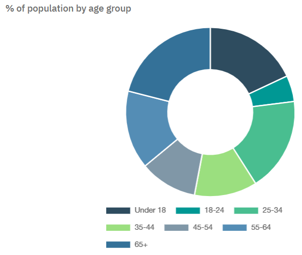 pinole_age_insights