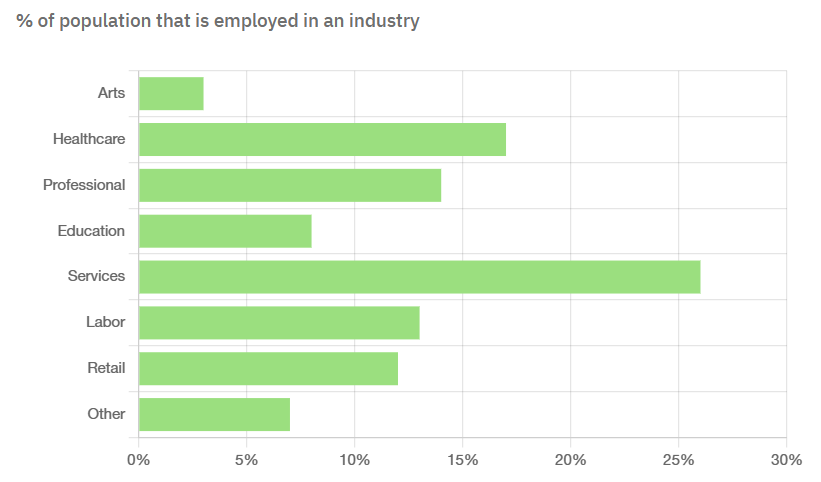 pleasant_hill_income_insights