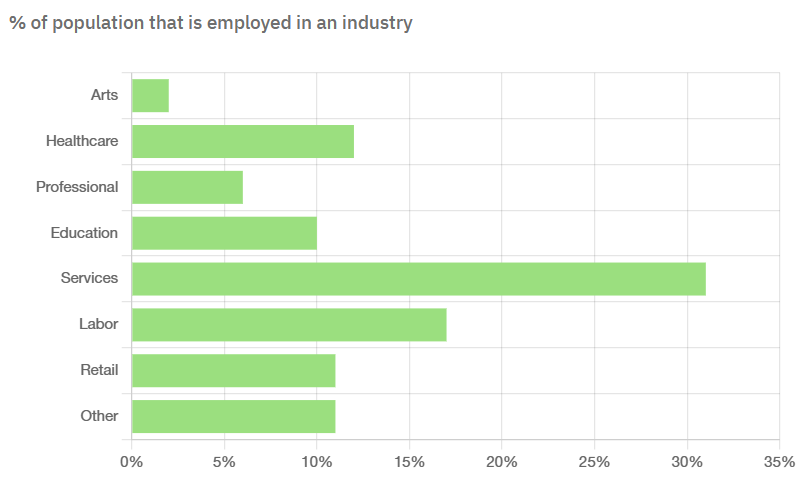 richmond_employment_insights