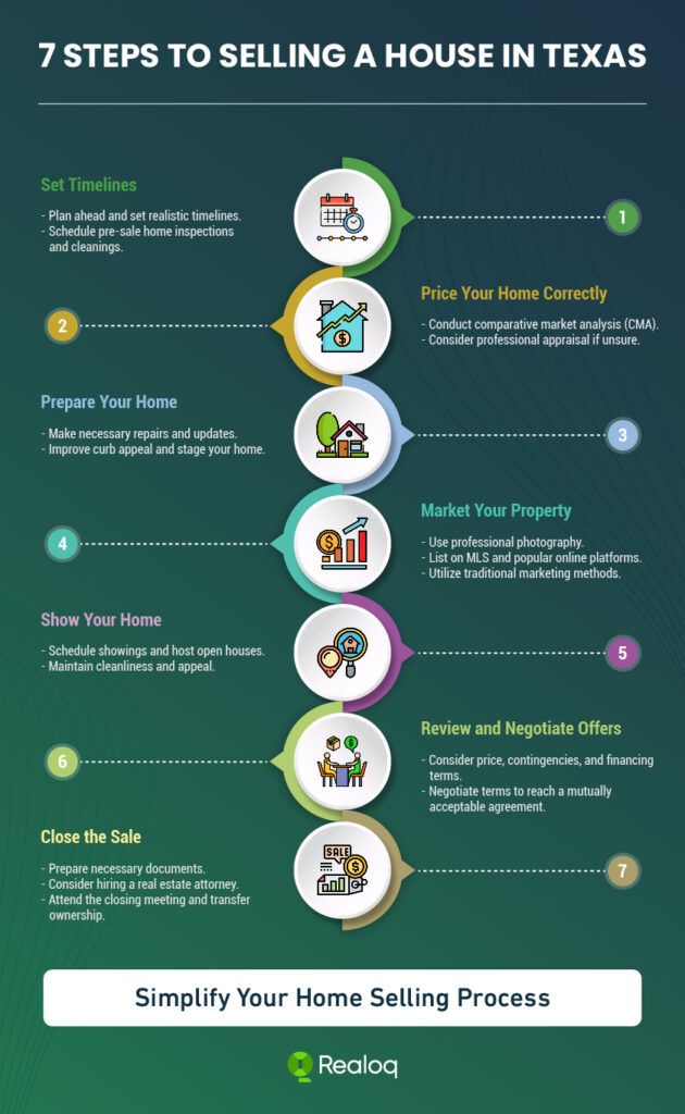 steps to selling a house