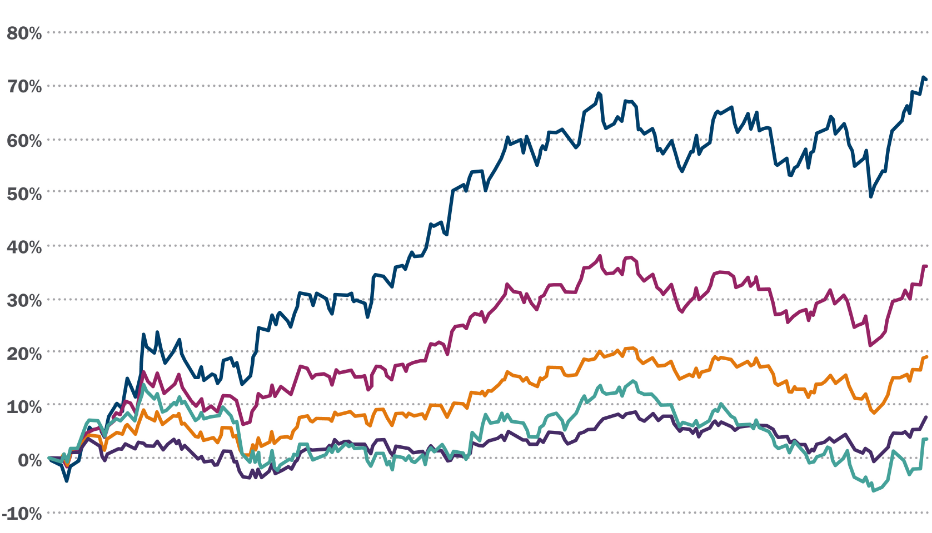 Impact of Economic Factors