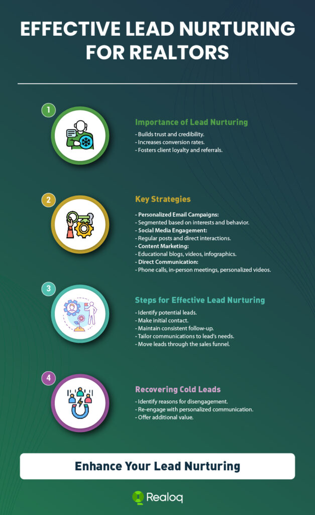 real estate lead nurturing